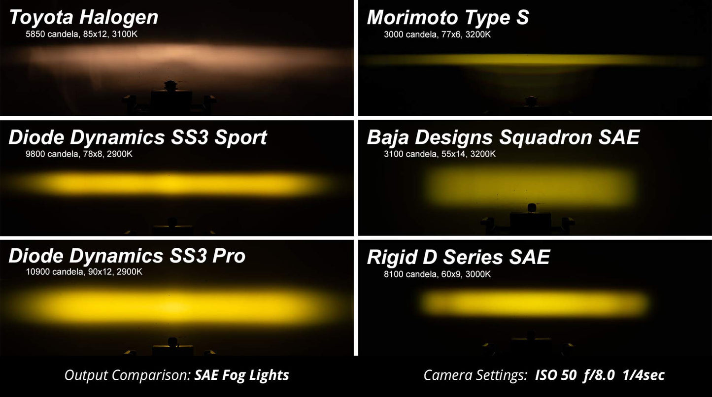 Diode Dynamics SS3 SAE Yellow Sport LED Pod (pair), Combo with Amber Backlight