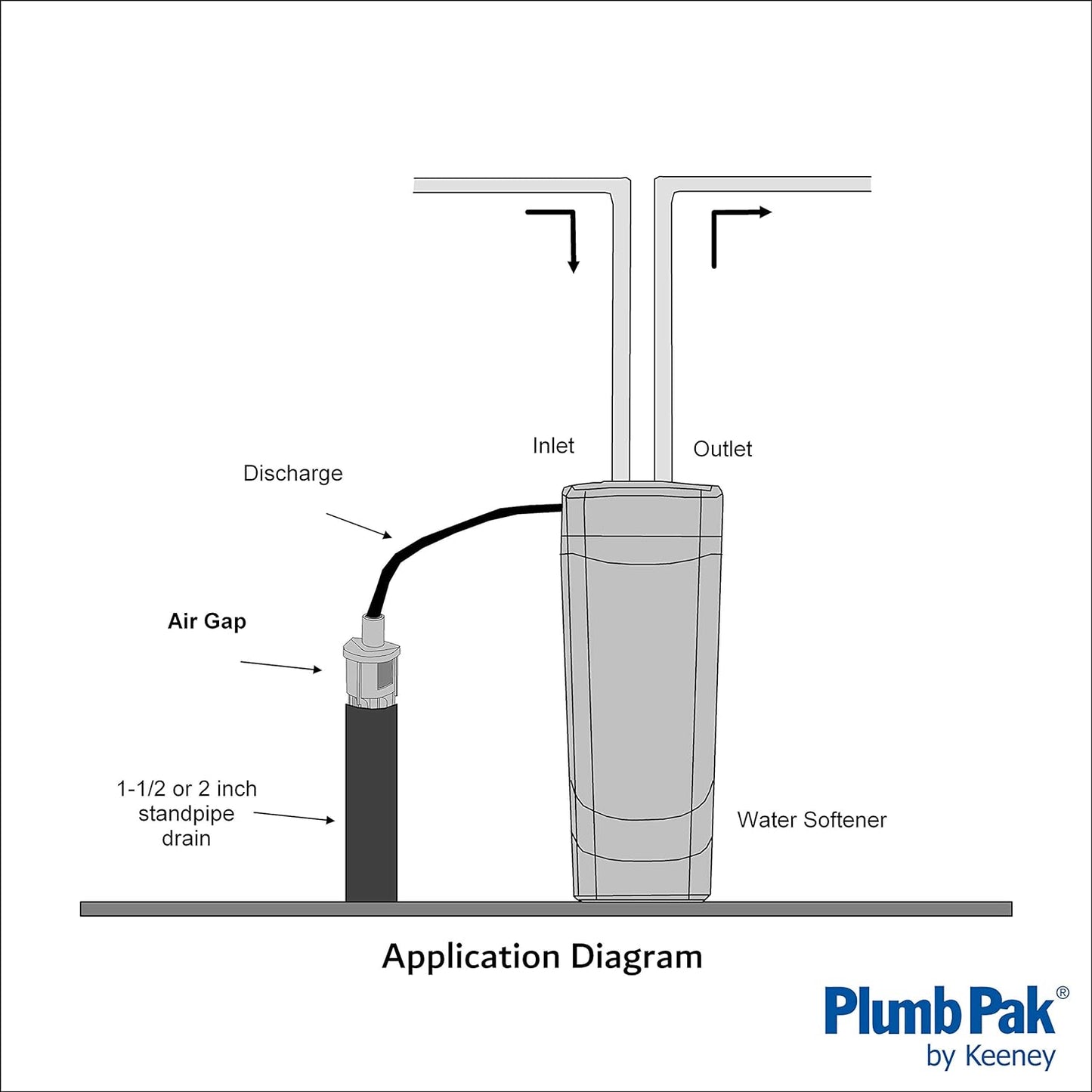 Plumb Pak PP855-69 2 in. Plastic Water Softener Air Gap for Standpipes